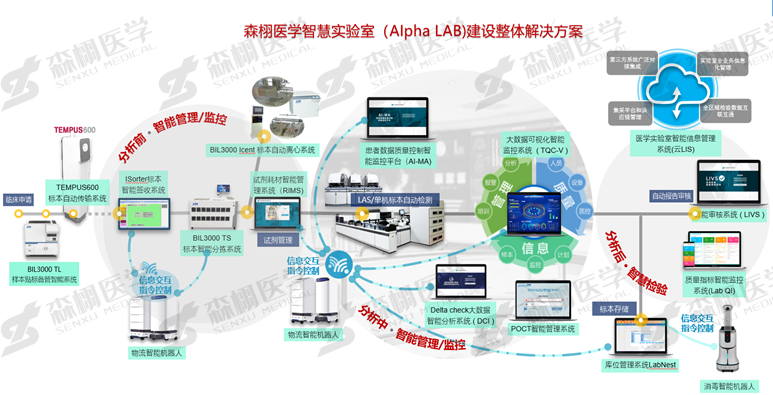 图1：aipha lab智慧实验室整体凯发k8官方旗舰厅的解决方案.png