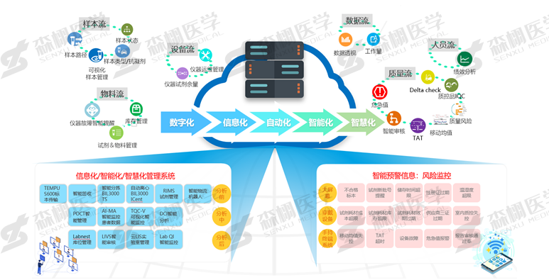 图2：aipha lab智慧实验室智慧应用流程及场景.png