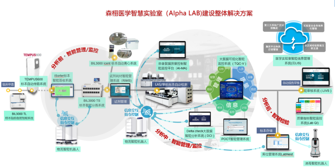 alpha lab智慧实验室整体凯发k8官方旗舰厅的解决方案.png