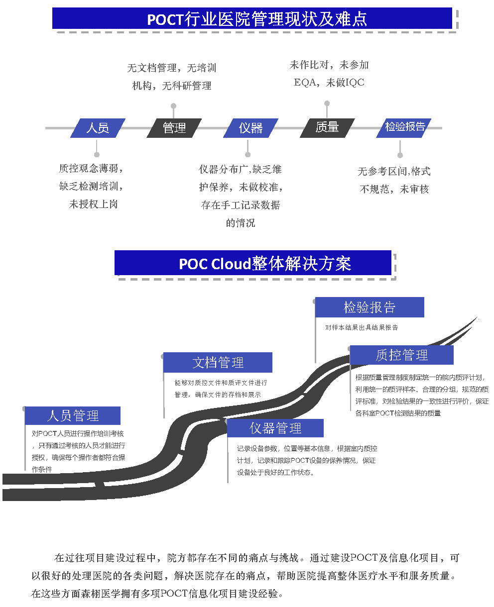 poct宣传彩页v5-最终定稿20230531_page3.png